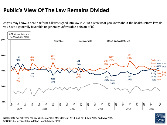 Publics_View_of_the_Law_Remains_Divided