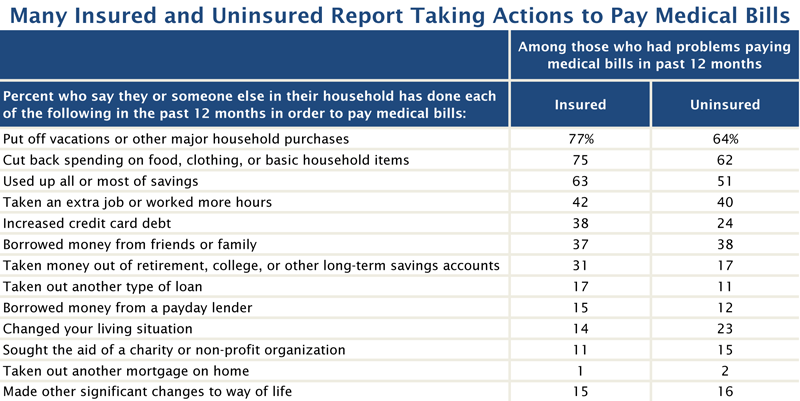 Medical_Debt_Table_for_Email_Alert_800_px.png