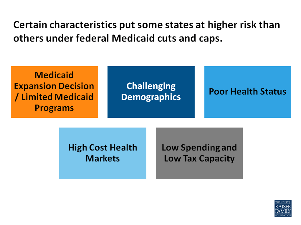 medicaid-cuts-caps-states-higher-risk-6.12.17-2.png